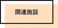 関連施設