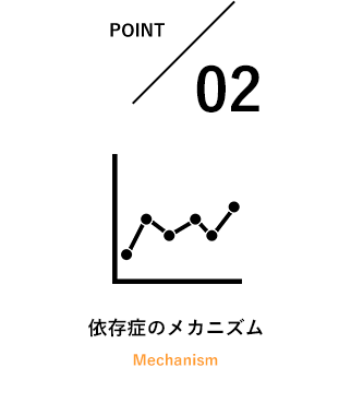 依存症のメカニズム